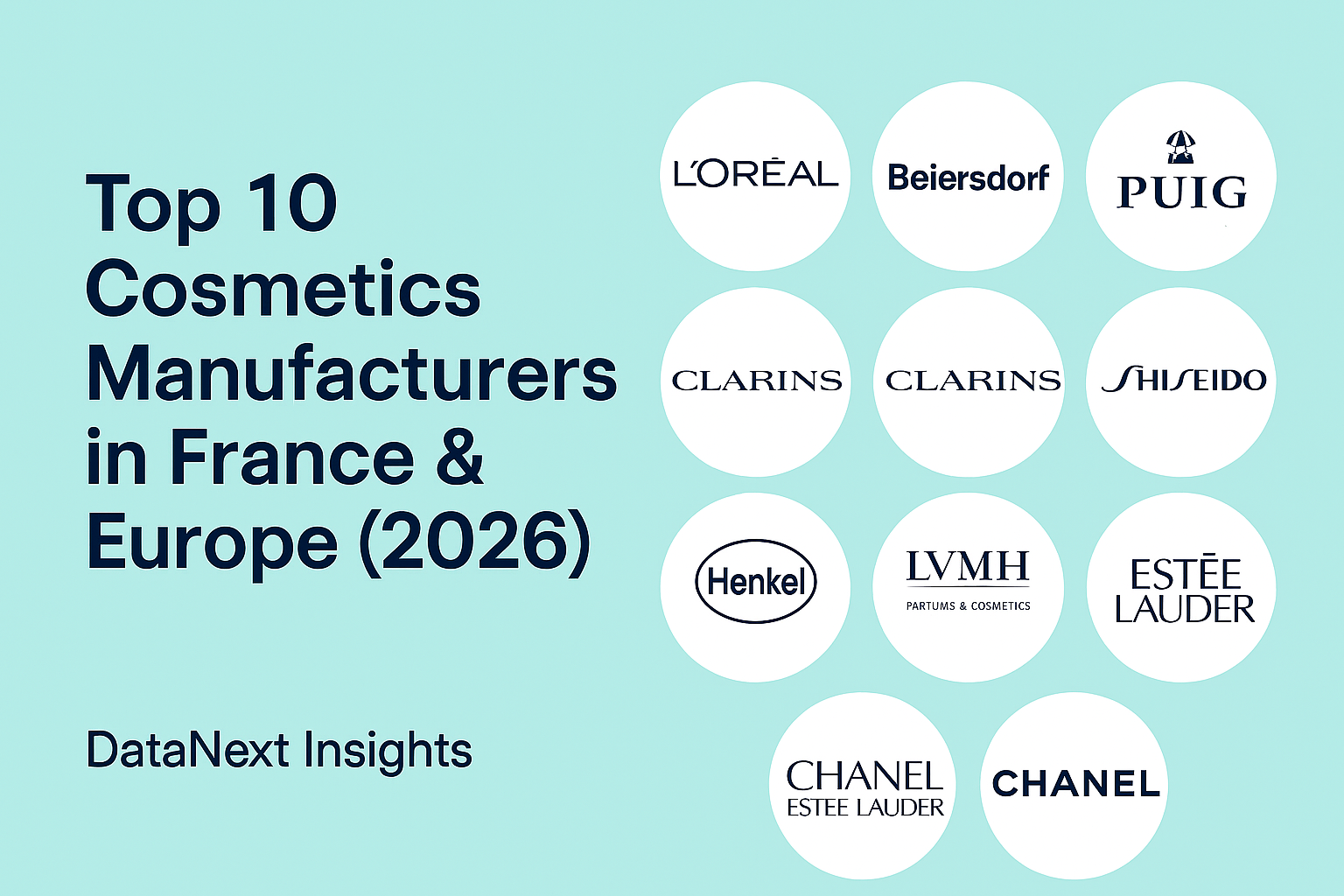 Top 10 Cosmetics Manufacturers in France & Europe