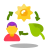Ecosystem Convergence